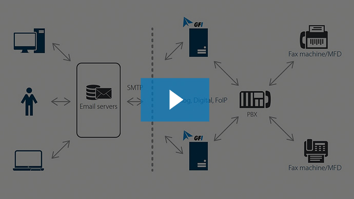 07 - Security and scalability